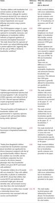 Commentary: Mechanisms of kwashiorkor-associated immune suppression: Insights from human, mouse, and pig studies